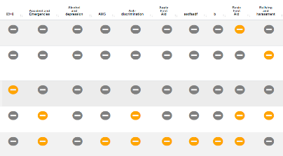 Online Training Matrix Tips Design And Example